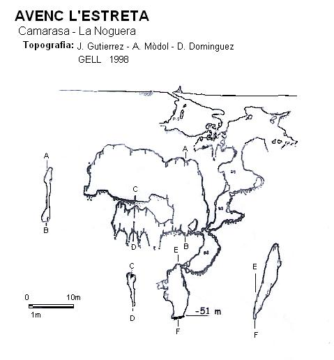 topo 0: Avenc l'Estreta