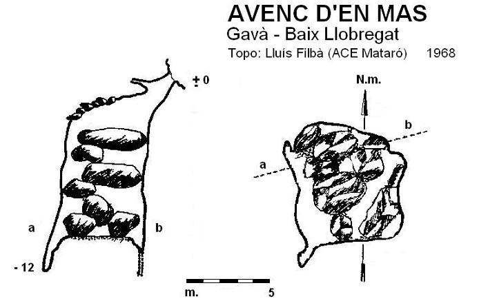 topo 0: Avenc d'en Mas