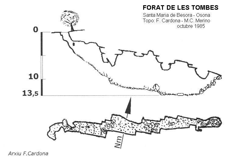 topo 2: Forat de les Tombes