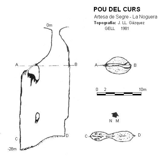 topo 0: Pou del Curs