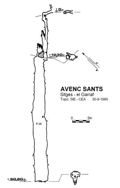 topo 0: Avenc Sants