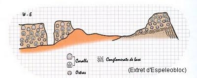 topo 3: Escletxes de Papiol