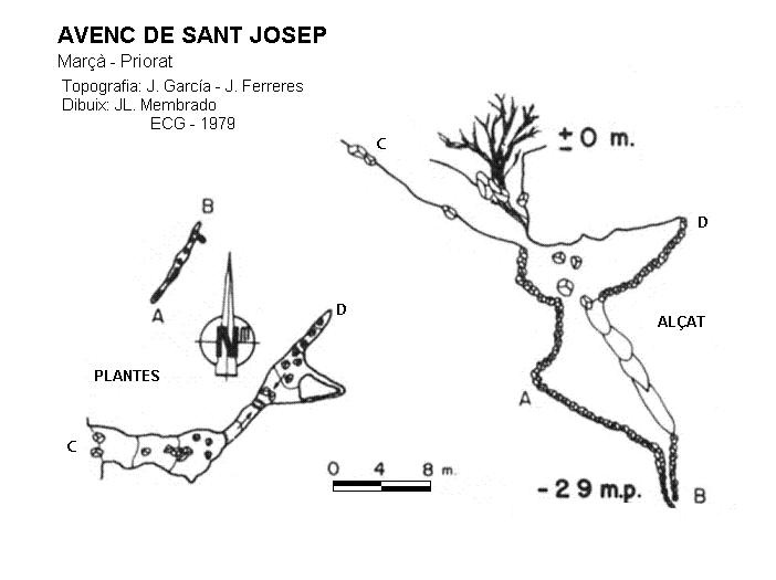 topo 0: Avenc de Sant Josep