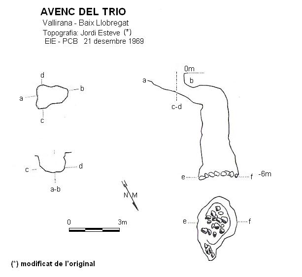 topo 0: Avenc del Trio