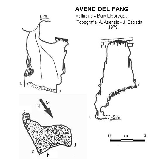 topo 0: Avenc del Fang