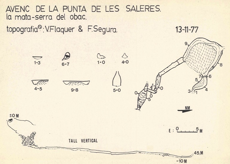 topo 1: Avenc de la Punta de les Saleres