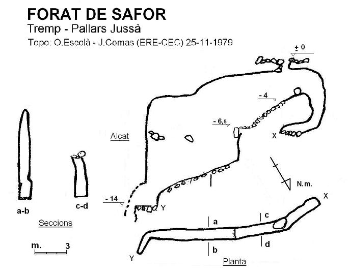 topo 0: Forat de Safor