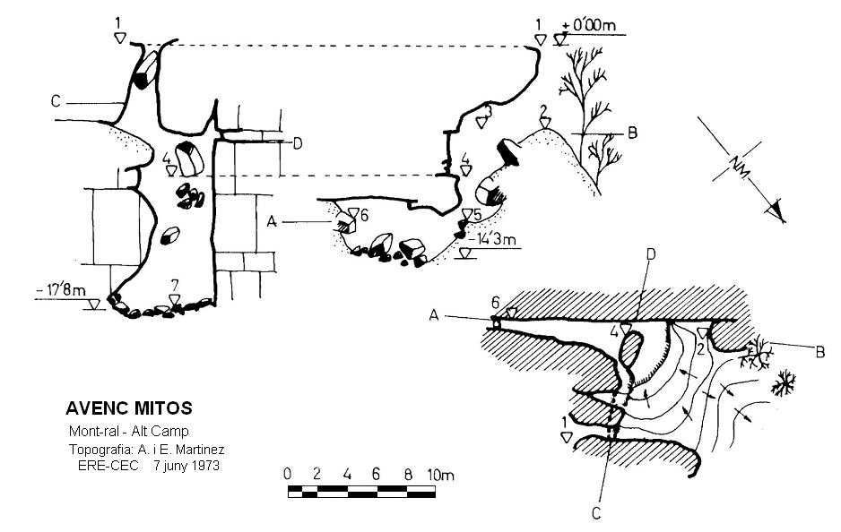 topo 0: Avenc Mitos