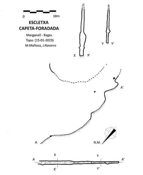 topo 0: Escletxa Capeta-foradada
