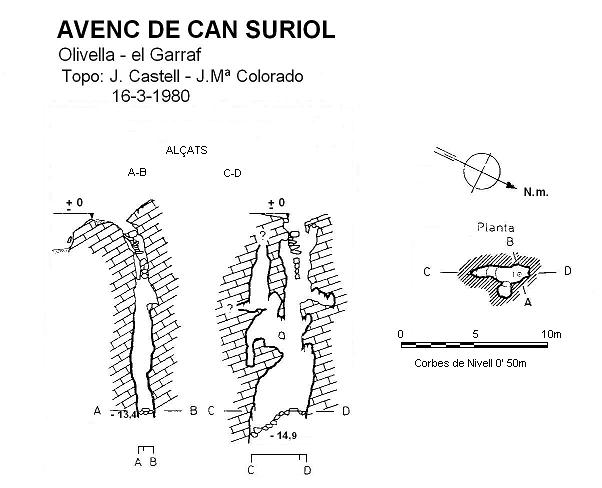 topo 0: Avenc de Can Suriol