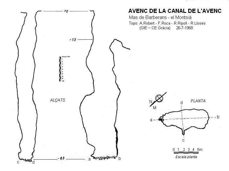 topo 0: Avenc de la Canal de l'avenc