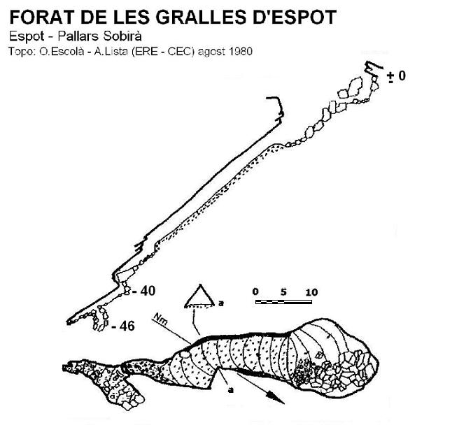 topo 0: Forat de les Gralles d'espot