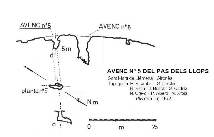 topo 0: Avenc Nº5 del Pas dels Llops