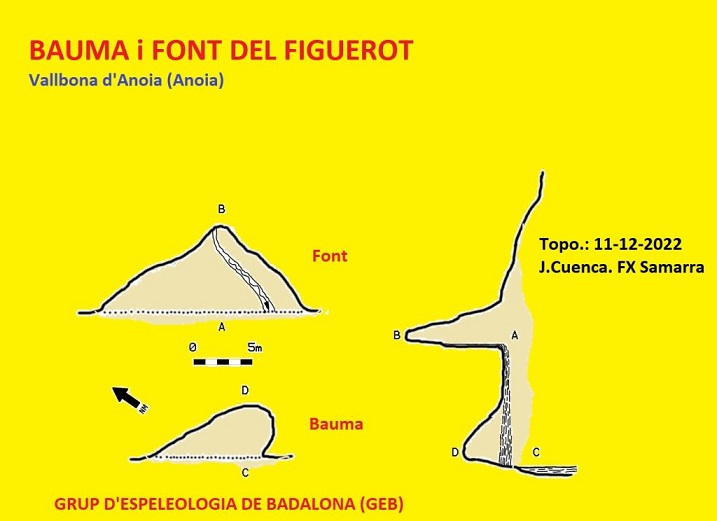 topo 0: Balma I Font del Figuerot