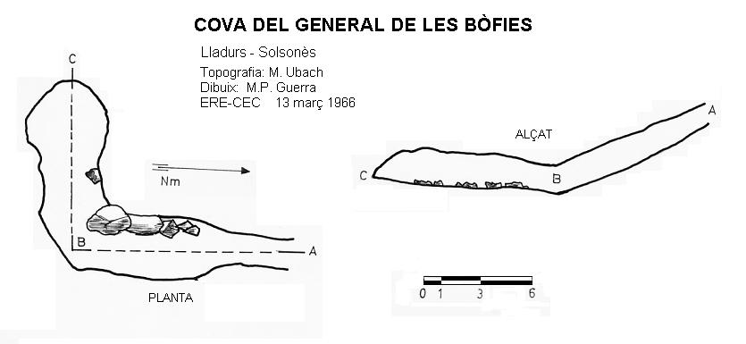 topo 0: Cova del General de les Bòfies