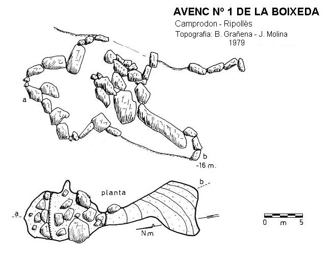 topo 0: Avenc Nº1 de la Boixeda