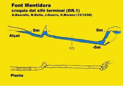 topo 6: Cova de la Font Mentidora