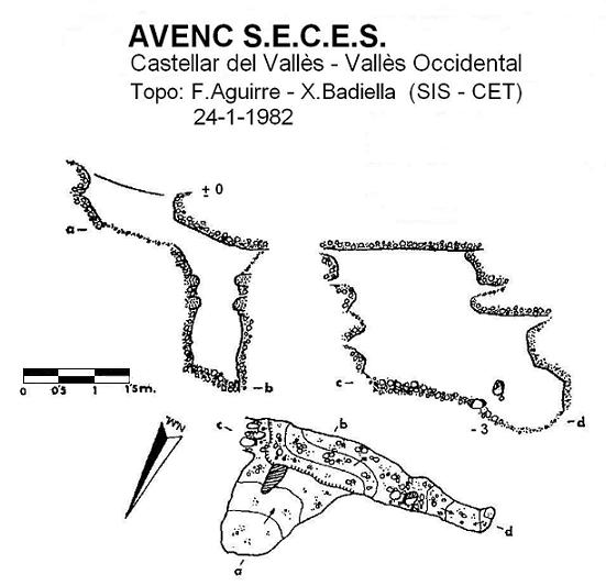 topo 0: Avenc S.e.c.e.s.