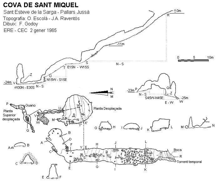 topo 0: Cova de Sant Miquel