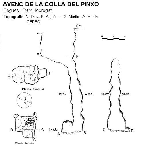 topo 0: Avenc de la Colla del Pinxo