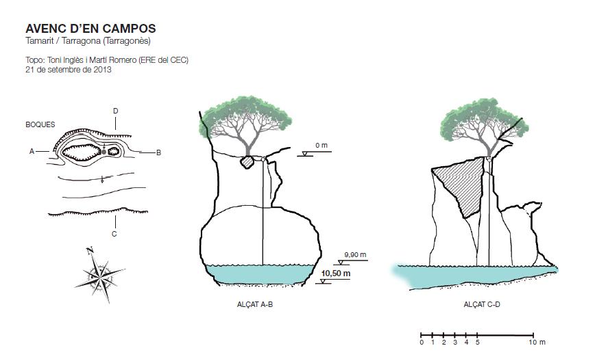 topo 0: Avenc d'en Campos