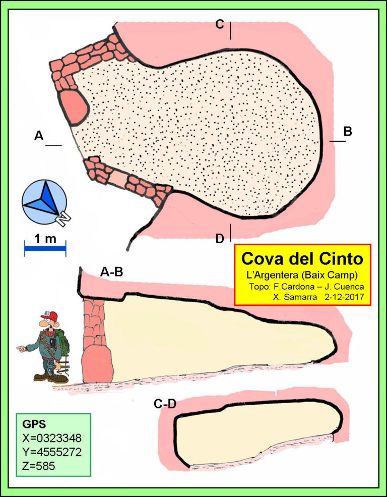 topo 0: Cova del Cinto