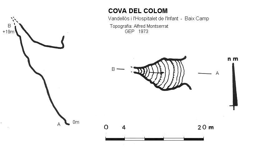 topo 0: Cova del Colom