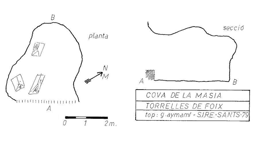 topo 1: Abric O Cova de la Masia