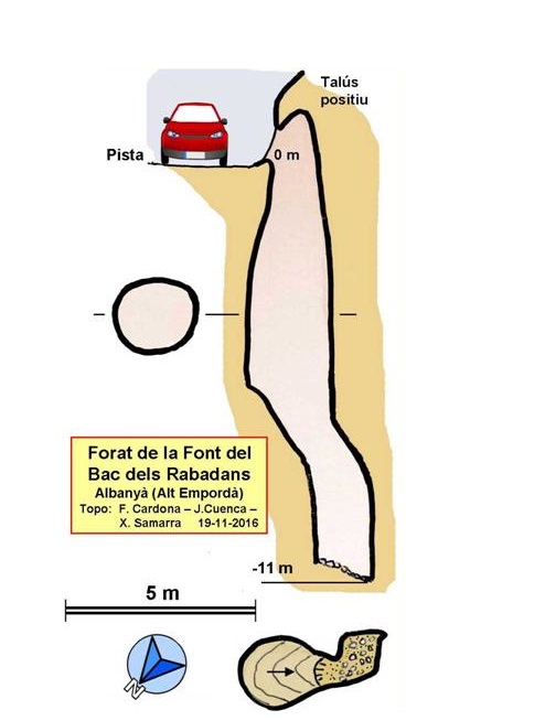 topo 0: Forat de la Font del Bac dels Rabadans