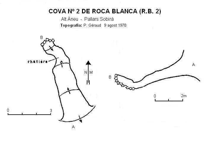 topo 0: Cova Nº2 de Roca Blanca