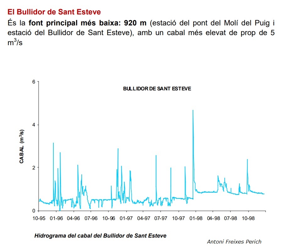 topo 1: Bullidor de Sant Esteve