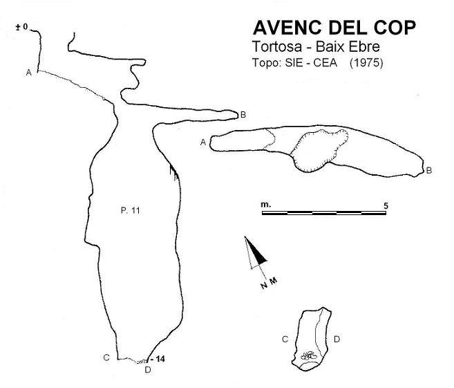 topo 0: Avenc del Cop