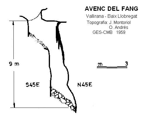 topo 1: Avenc del Fang