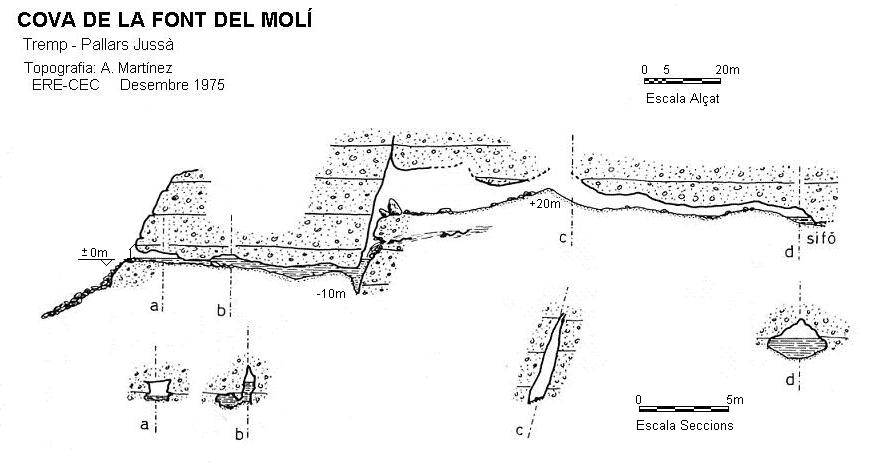 topo 0: Cova de la Font del Molí