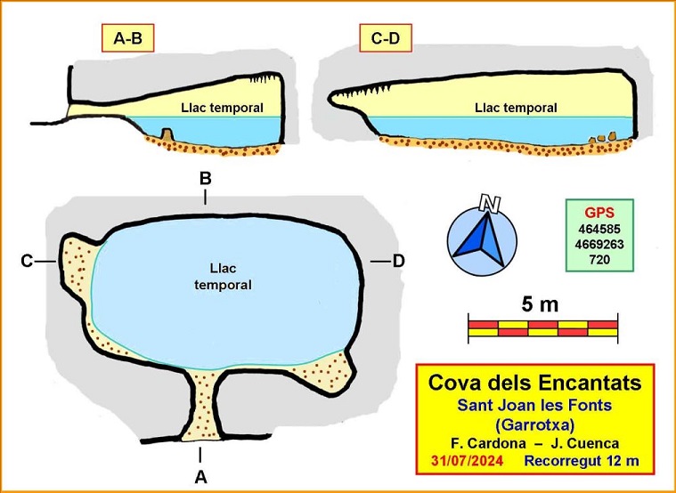 topo 0: Cova dels Encantats