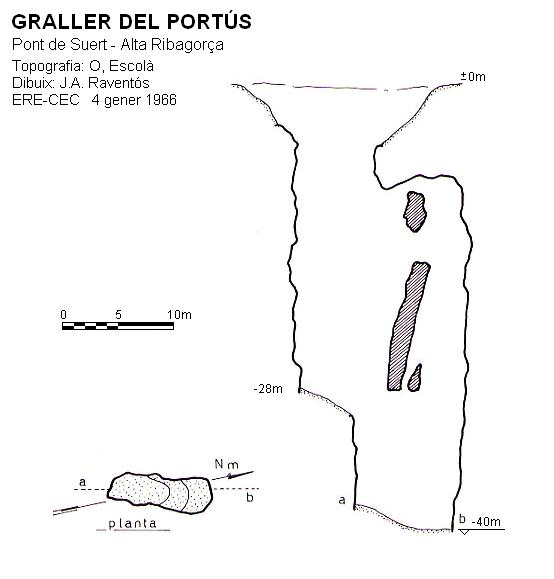 topo 0: Graller del Portús