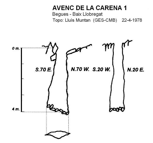 topo 0: Avenc de la Carena 1