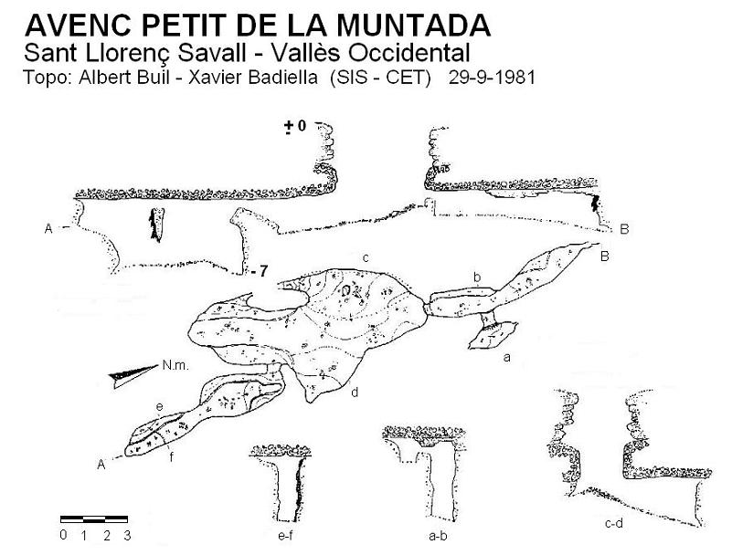 topo 0: Avenc Petit de la Muntada