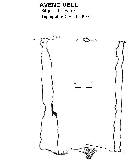 topo 0: Avenc Vell