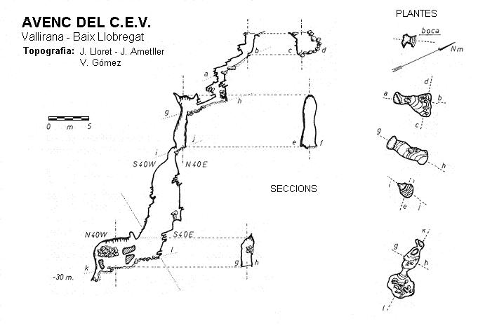 topo 0: Avenc del C.e.v.