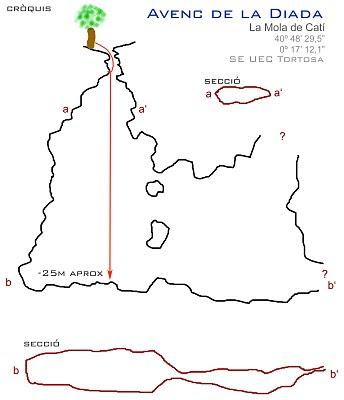 topo 0: Avenc de la Diada