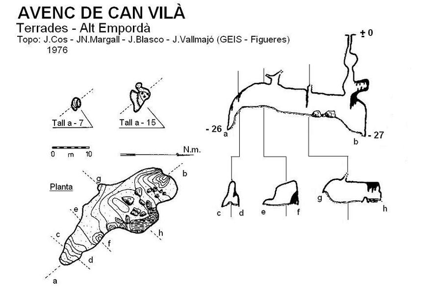 topo 0: Avenc de Can Vilà