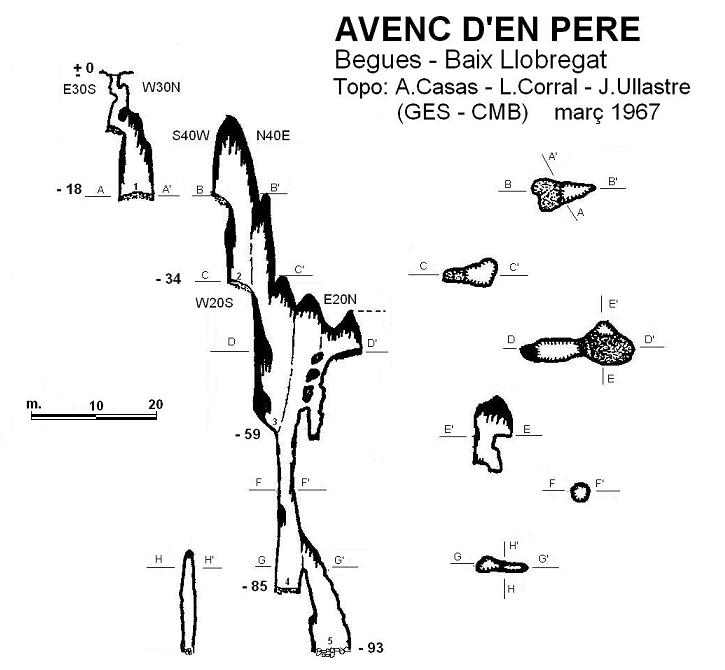 topo 0: Avenc d'en Pere