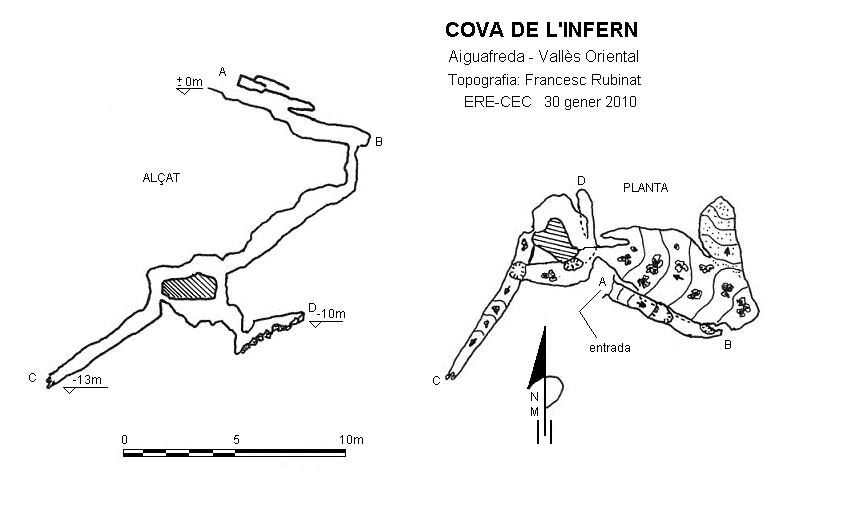 topo 0: Cova de l'Infern