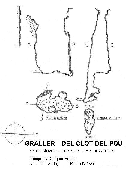 topo 0: Graller del Clot del Pou