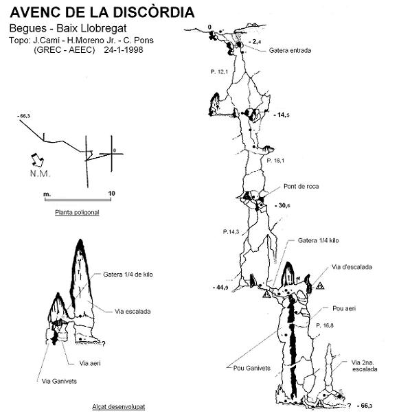 topo 0: Avenc de la Discòrdia