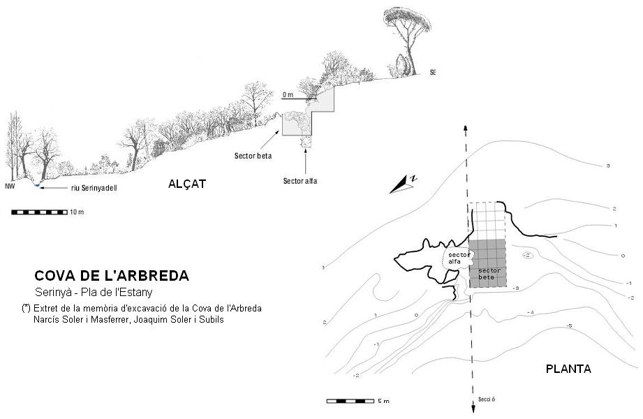 topo 0: Cova de l'Arbreda