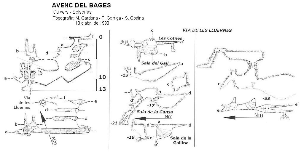 topo 1: Avenc del Bages