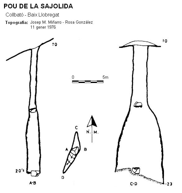 topo 1: Pou de la Sajolida