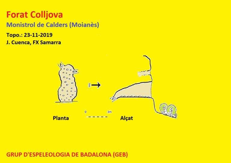 topo 0: Forat de Colljova